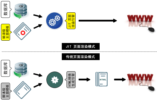 COMSHARP CMS JIT 渲染引擎