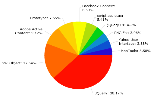 Javascript library stats