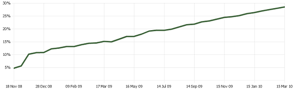 jQuery usage jQuery usage
