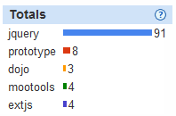 jQuery dominance