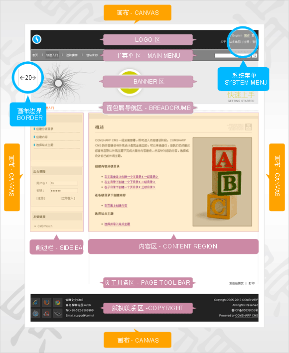 锐商企业CMS主题设计 - 画布模式