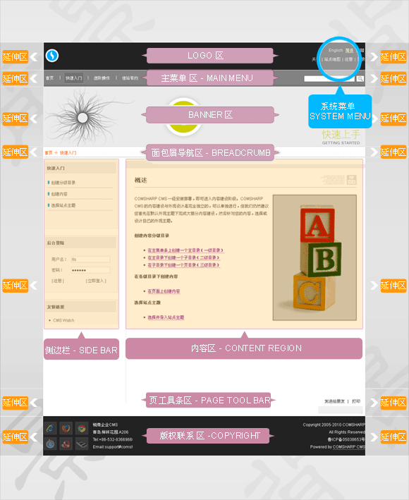 锐商企业CMS - 主题设计 - 网格模式